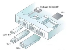 Types of 400G Transceivers